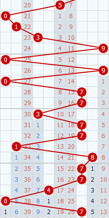 3D专家小孔明第2015278期百位胆码预测：13789