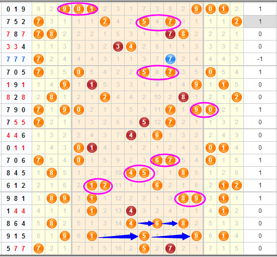 3d第2015285期老船长分析详解AC值：关注连号开出