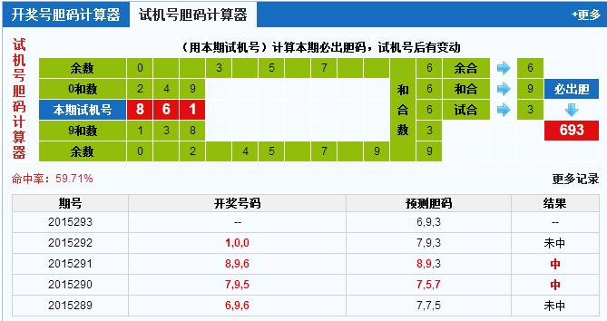 3D第2015293期3D试机号后北斗星预测分析