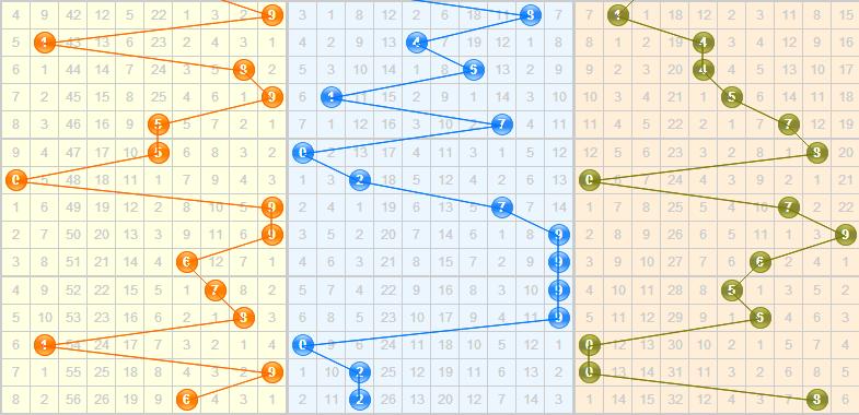 3d之家福彩3d基本分析走势图
