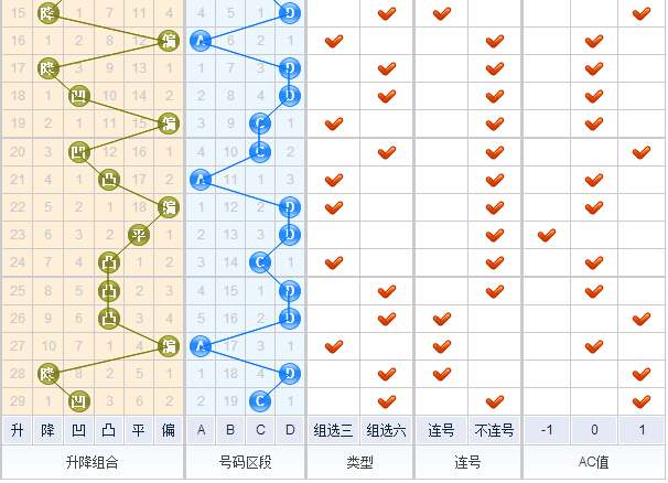 3d第2015295期老船长类型分析推荐：看好组六