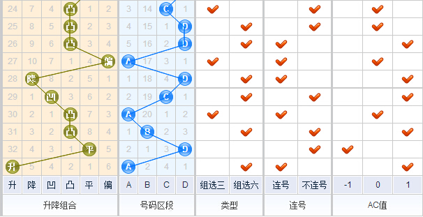 3d之家福彩3d类型走势图