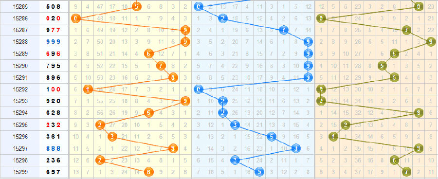 第2015300期3D专家于海滨独特分析推荐：看好奇数