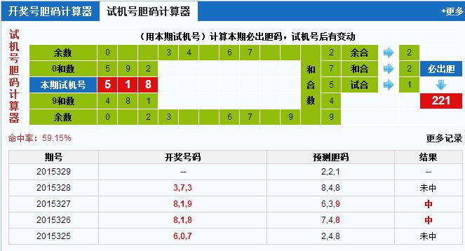 3D之家福彩3D胆码计算器