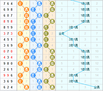 老夫子3D第2015338期免费预测分析：防全奇组合