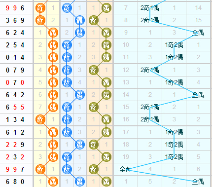 3D第2015350期老夫子免费预测分析：看好大号