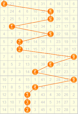 3d之家福彩3d百位走势图