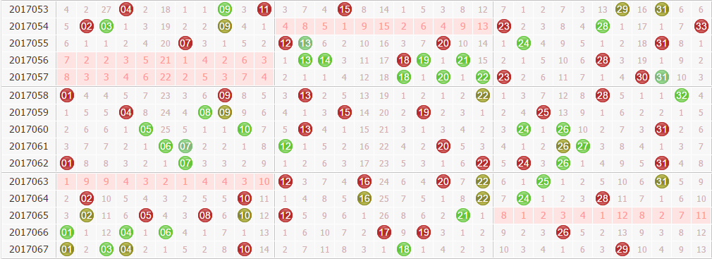 彩票之家双色球红球走势图