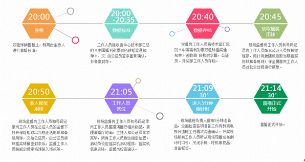福彩诚信之旅再启航 2015“走近双色球”活动已开始