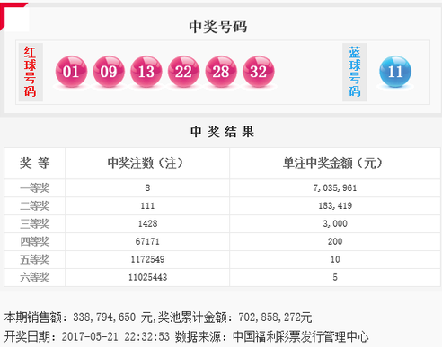 双色球2017058期开奖公告