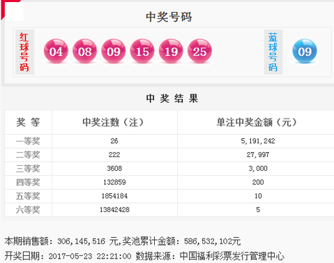 双色球2017059期开奖公告