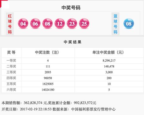 双色球2017019期:偶三连号+08双开 头奖4注829万