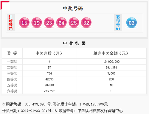 双色球2017002期：红球断一区 头奖4注1000万