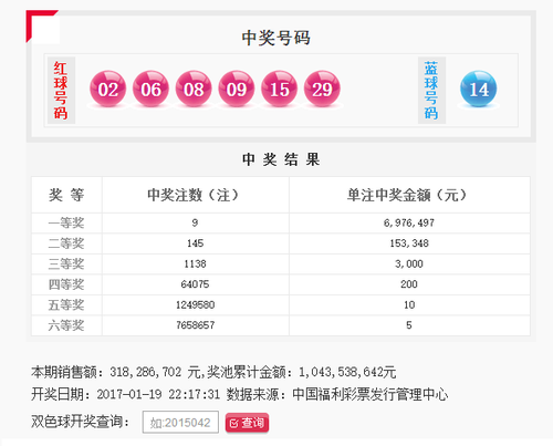 双色球2017009期：头奖9注697万 奖池10.4亿