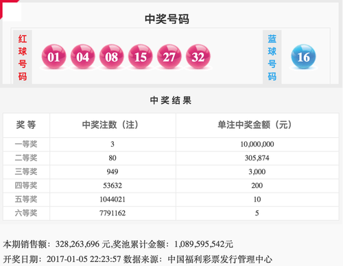 双色球2017003期：头奖3注1000万 奖池10.89亿