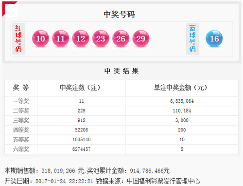 双色球2017011期：头奖11注683万 奖池9.14亿