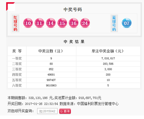 双色球2017012期：头奖9注701万 奖池9.19亿