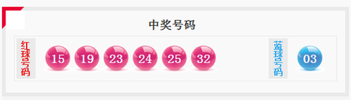 当期公布的中奖号码