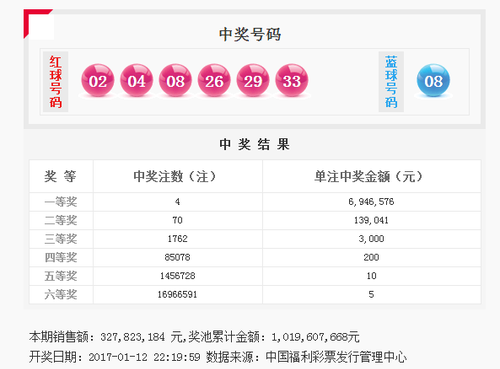 双色球第2017006期：头奖4注694万 奖池10.19亿