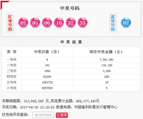 双色球第2017047期开奖号码公告
