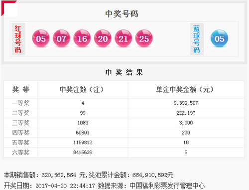 双色球2017045期：头奖4注939万 奖池6.64亿