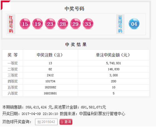 双色球第2017040期：头奖13注574万 奖池6.91亿