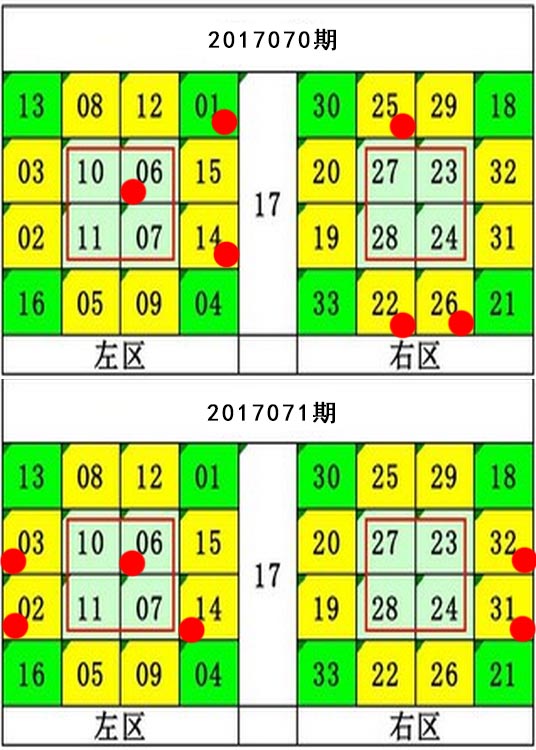 彩票之家福彩双色球近两期的两区四方图