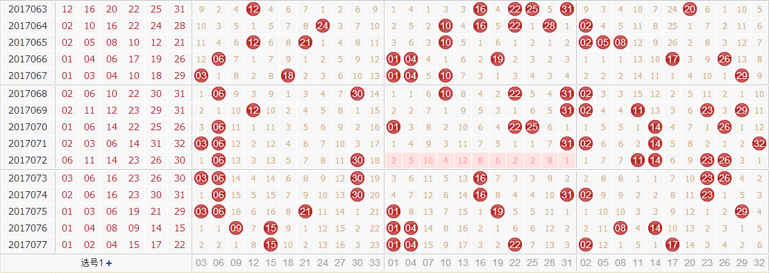 双色球第2017078期田广012路独家思路分析：2路回缩