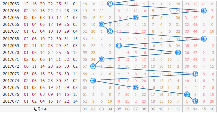 死若夏花双色球第2017078期蓝球区位分析：看好一区出号