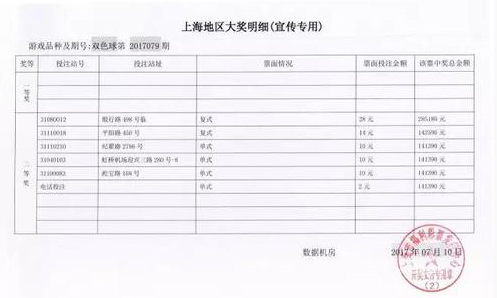 双色球2017079期：上海彩民喜中7注银奖