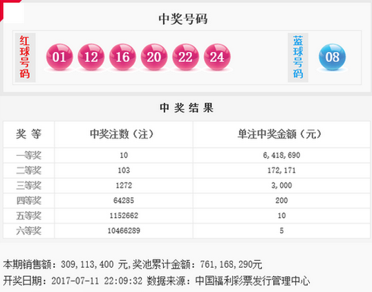 双色球2017080期头奖10注641万花落6地 奖池7.61亿