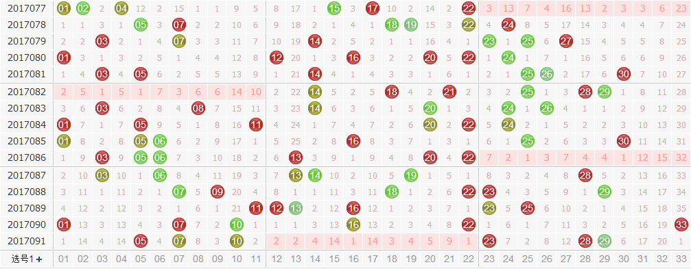 田广双色球第2017092期红球尾数分析：看好尾4