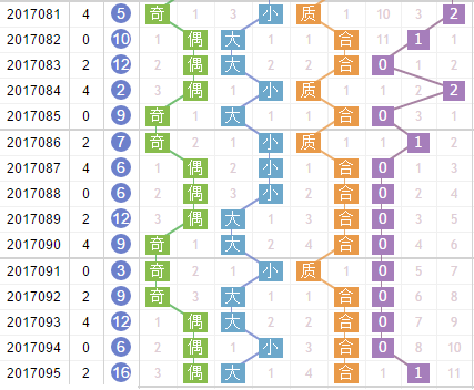专家凌虚子双色球第2017096期蓝球综合分析：严防2路号码