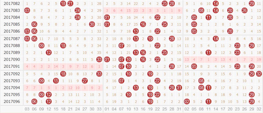 专家田广双色球第2017097期独家预测分析：1路上涨