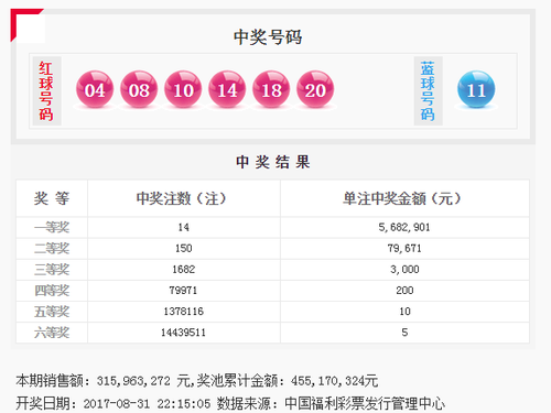双色球2017102期：头奖14注568万花落十地 奖池4.55亿