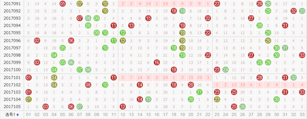 专家玉玲珑双色球第2017106期龙头凤尾解析：紧盯凤尾奇数出号