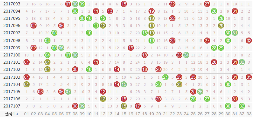 第2017108期双色球专家田广独家预测分析：凤尾看奇