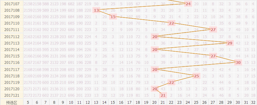 彩票之家福彩双色球跨度走势图