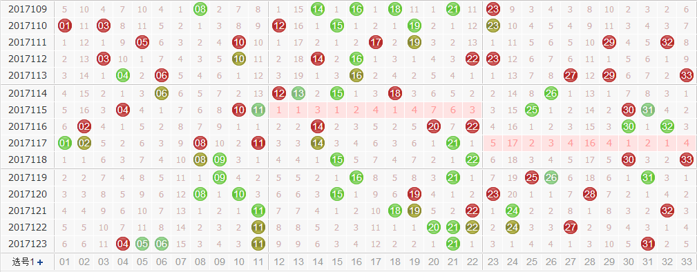 田广双色球第2017124期红球尾数分析：大尾势态上升