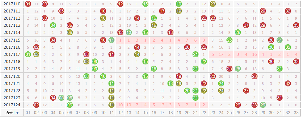 第2017125期双色球专家田广独家预测分析：龙凤看偶