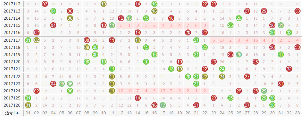 田广双色球第2017127期红球尾数分析：小尾数占优