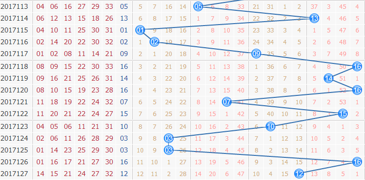 彩票之家双色球蓝球走势图