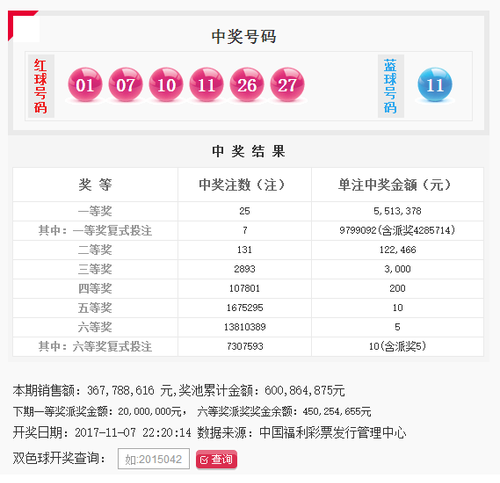 双色球第2017131期头奖特别奖7注979万 奖池6亿