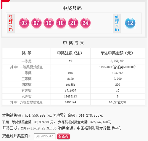 双色球第2017136期头奖特别奖3注1095万 奖池6.14亿