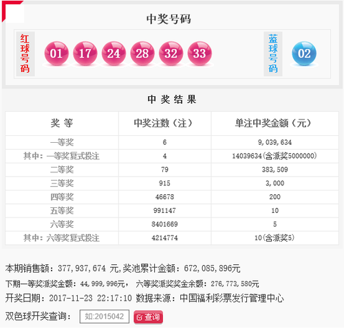 双色球第2017138期头奖特别奖4注1403万 奖池6.72亿