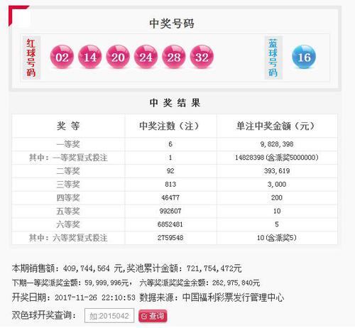 双色球139期头奖特别奖1注1482万 奖池7.21亿
