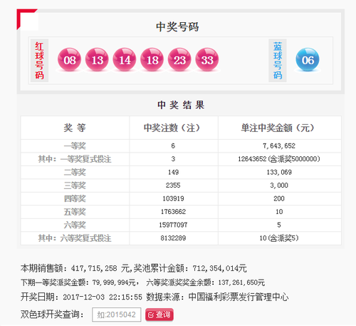 双色球第2017142期头奖特别奖3注1264万 奖池7.12亿