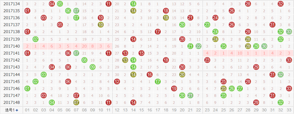 彩票之家双色球红球走势图