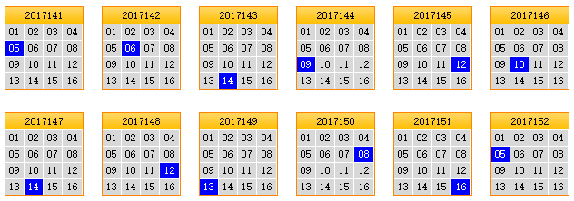 栋栋团队预测第2017153期双色球蓝球矩阵：蓝球独胆02