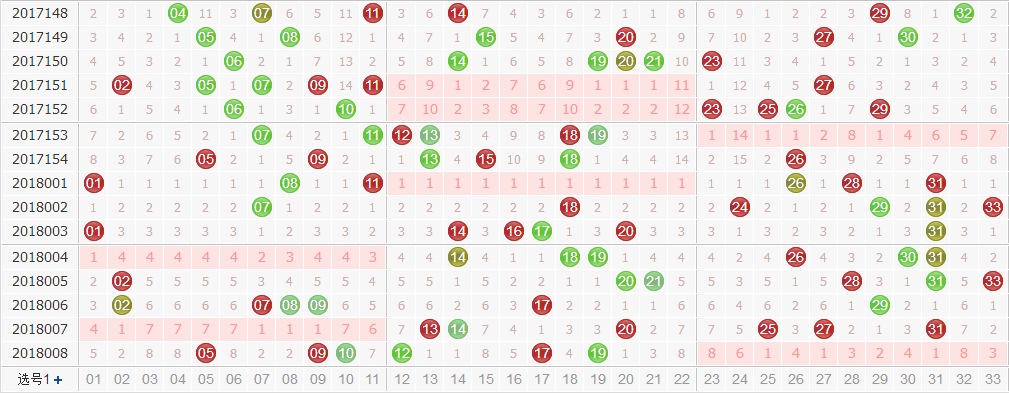 彩票之家双色球红球走势图